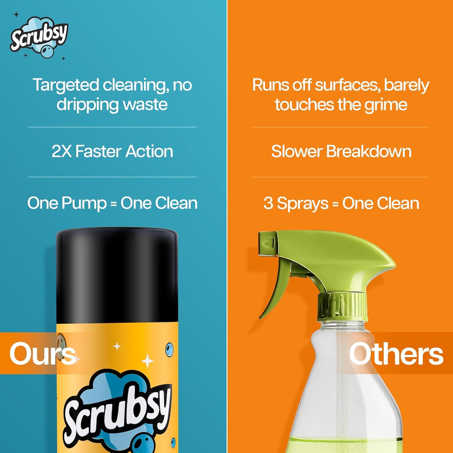 Scrubsy Kitchen Cleaning Spray